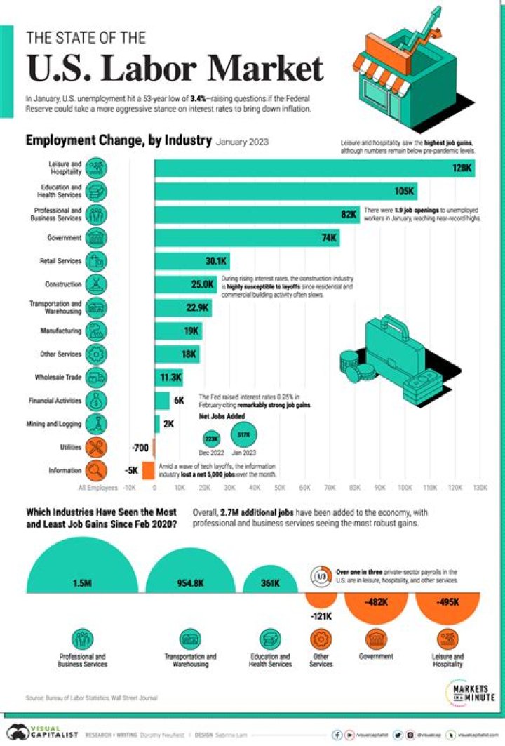 Why do wage differences exist in the Labour market?