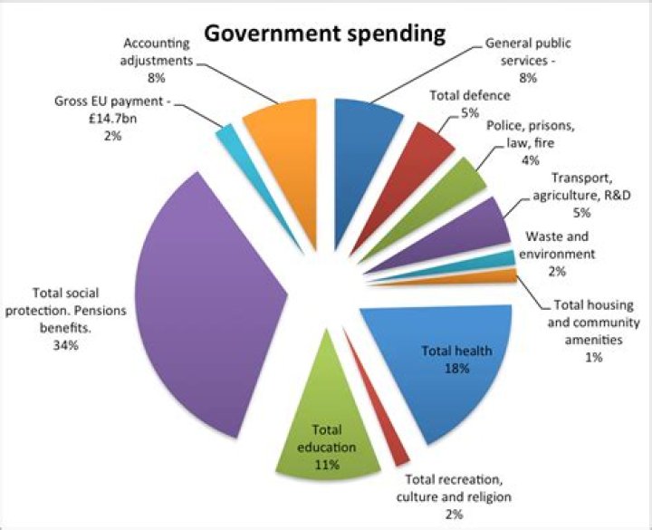 Why does the government control prices?