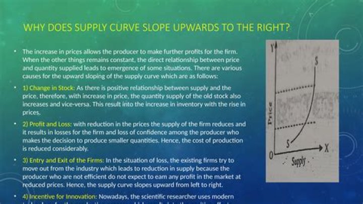 Why does the supply curve slope upwards from left to right?