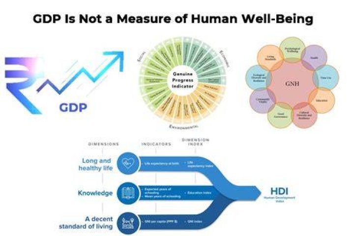 Why GDP is not a good measure of welfare?