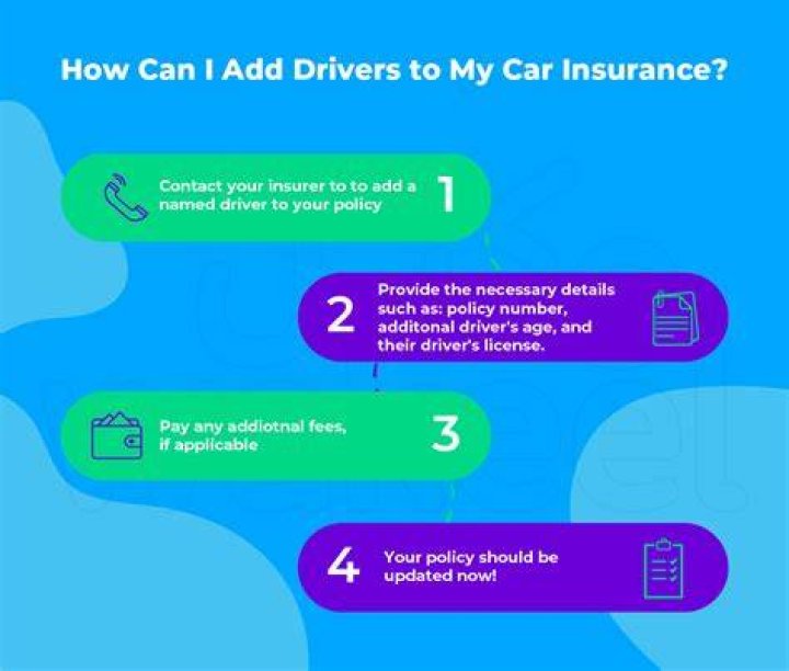 Why is additional income important to car owners?