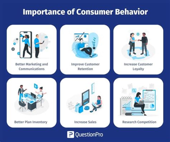 Why is consumer surplus important?