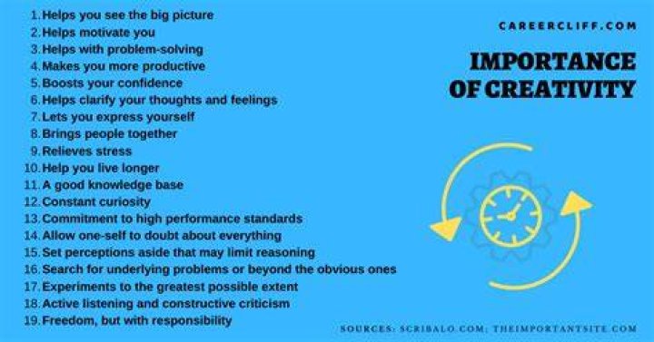 Why is creativity important in art?