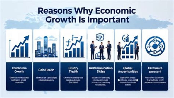Why is economic growth desirable?