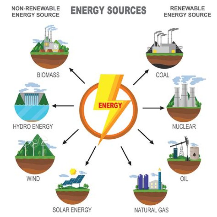 Why is electricity important for developing countries?