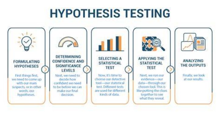 Why is hypothesis tested many times?