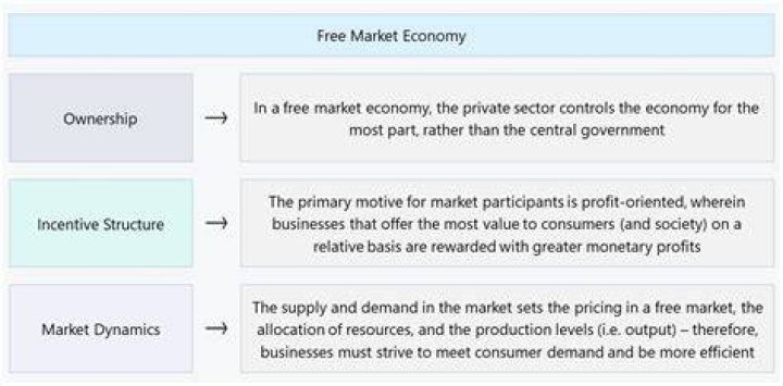 Why is it called the free market?