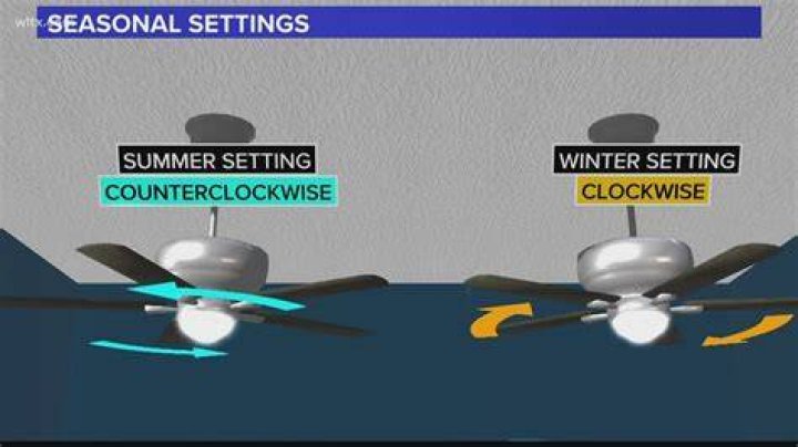 Why is my ceiling fan spinning slowly?