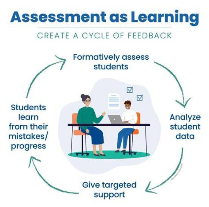 Why is prior learning assessment important?