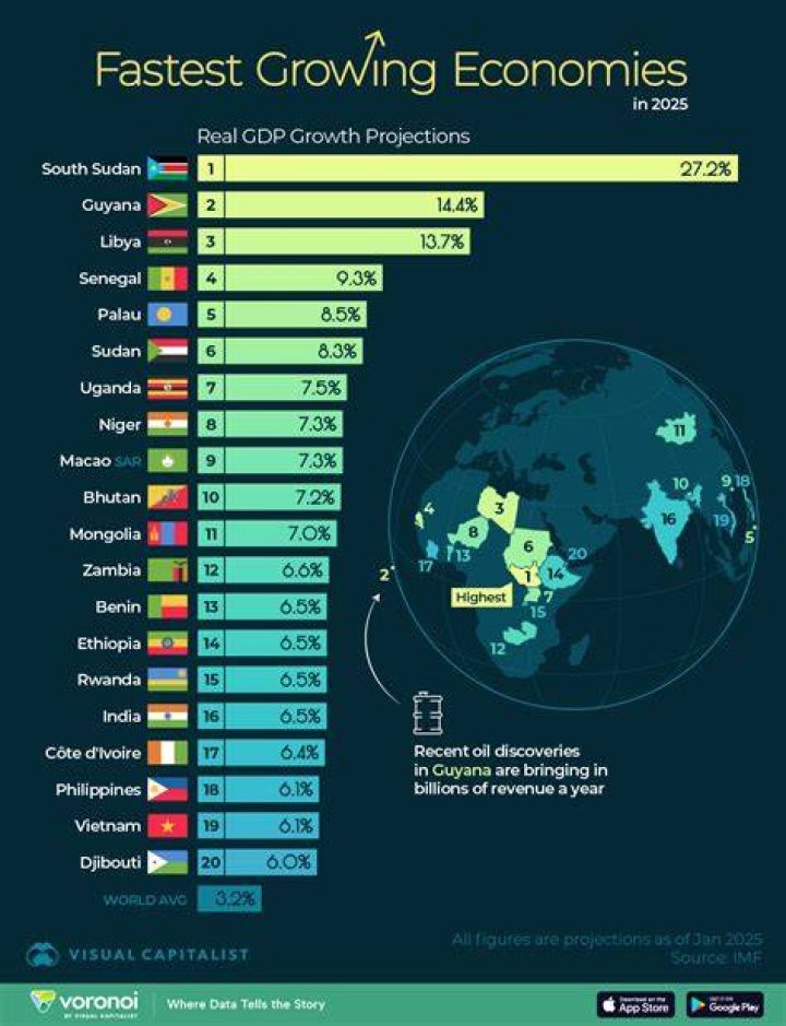 Why is real GDP a better measure for economies?