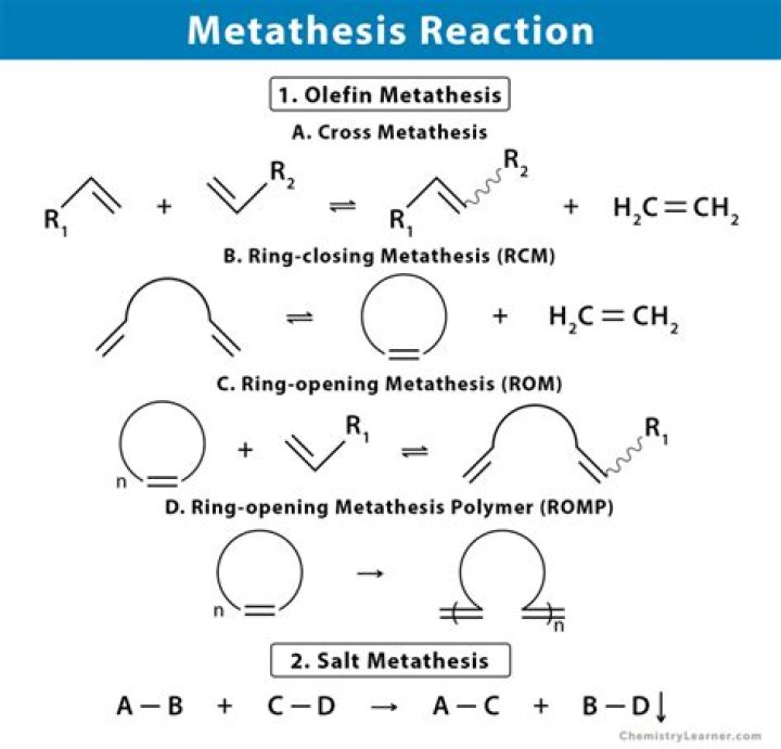 Why is ring-closing metathesis important?