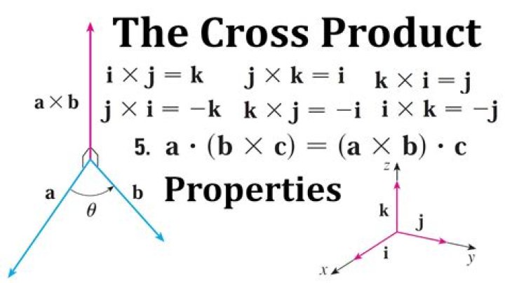 Why is the cross product defined in 7 dimensions?