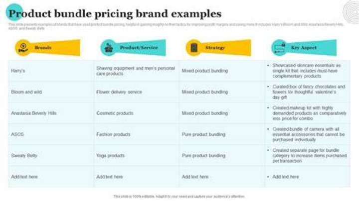 Why product bundle pricing is effective to the company?
