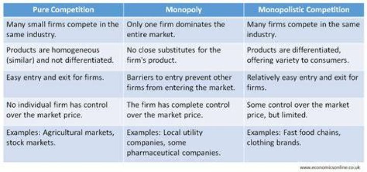 Why pure competition is best for the consumer?