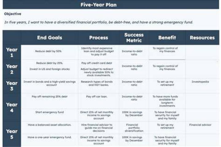 Why was the five year plan a failure?