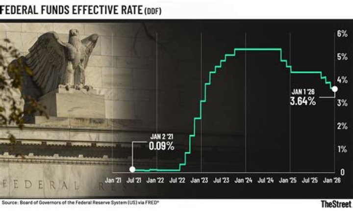 Would an increase in the federal funds rate be expansionary or contractionary?
